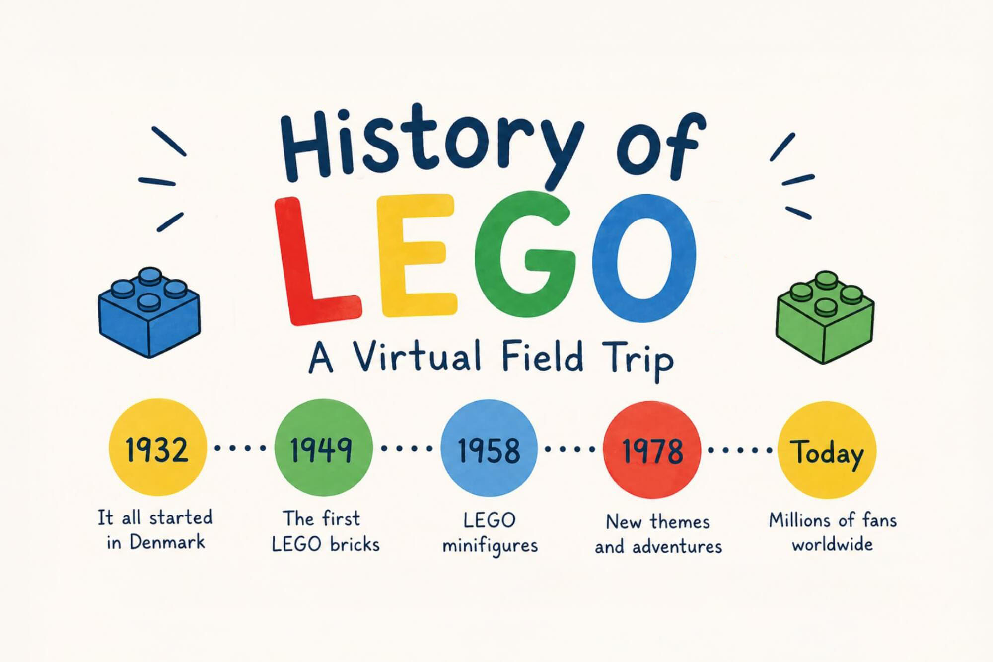 Explore and Engineer: Virtual Field Trip Exploring the History of Lego - WonderWell Learning
